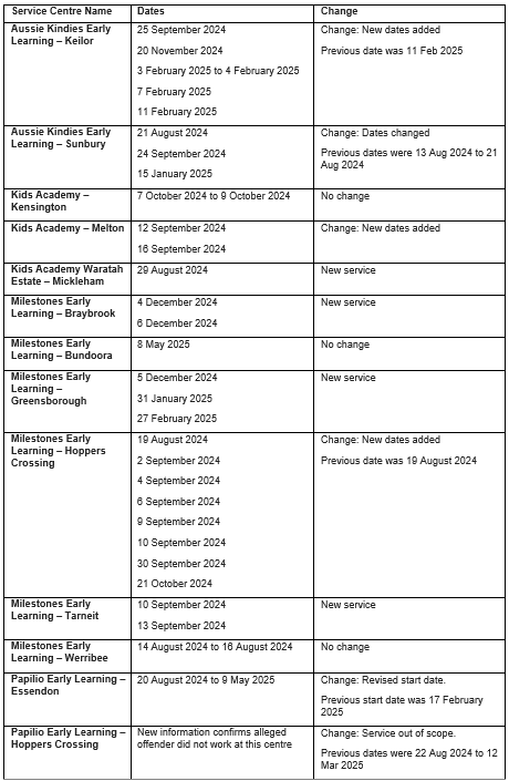 15 July 2025 Statement